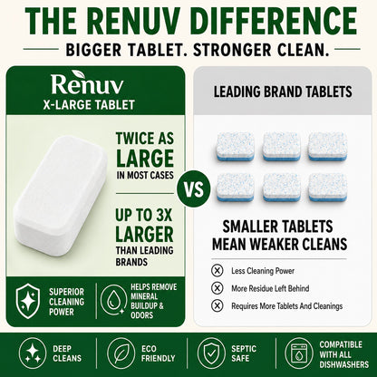 Renuv Dishwasher Cleaner and Deodorizer Tablets