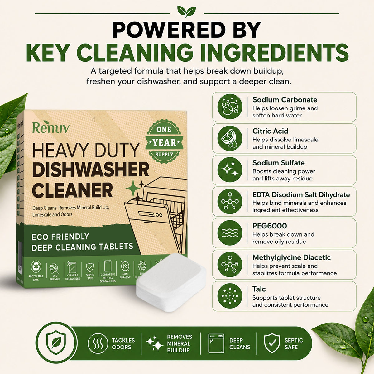 Renuv Dishwasher Cleaner and Deodorizer Tablets