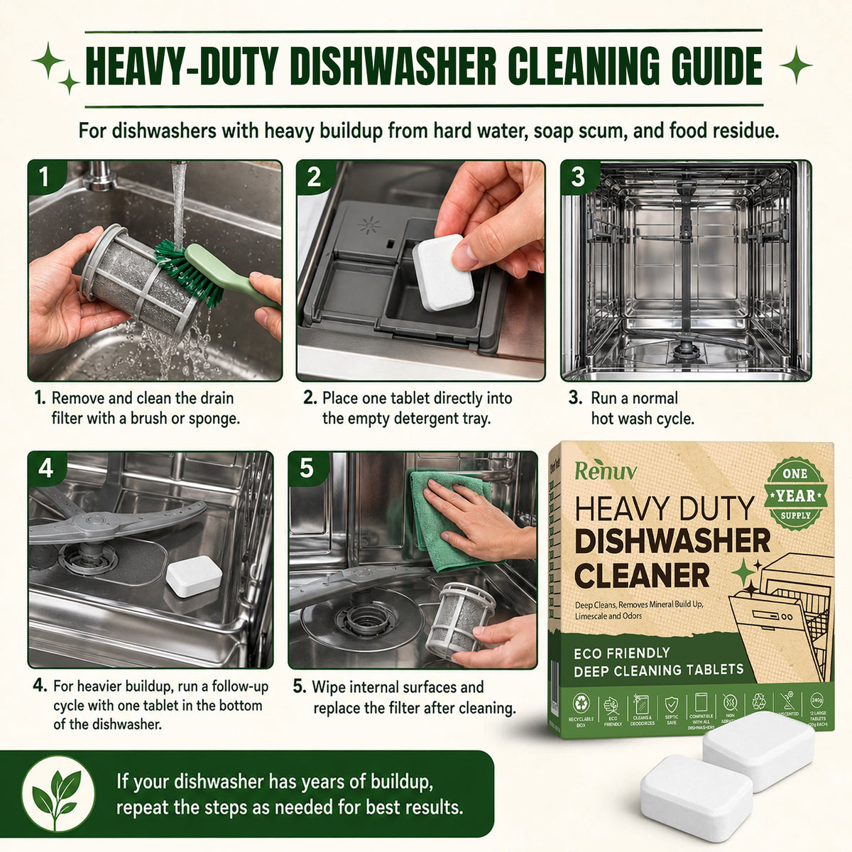 Renuv Dishwasher Cleaner and Deodorizer Tablets