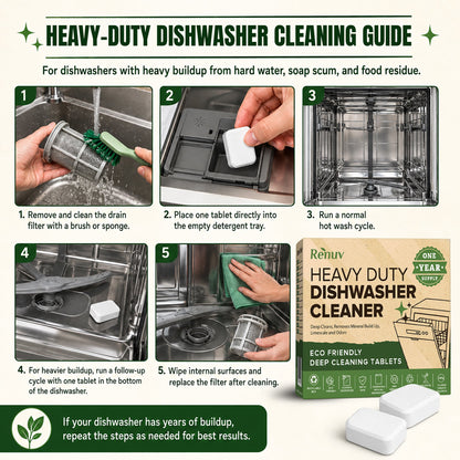 Renuv Dishwasher Cleaner and Deodorizer Tablets