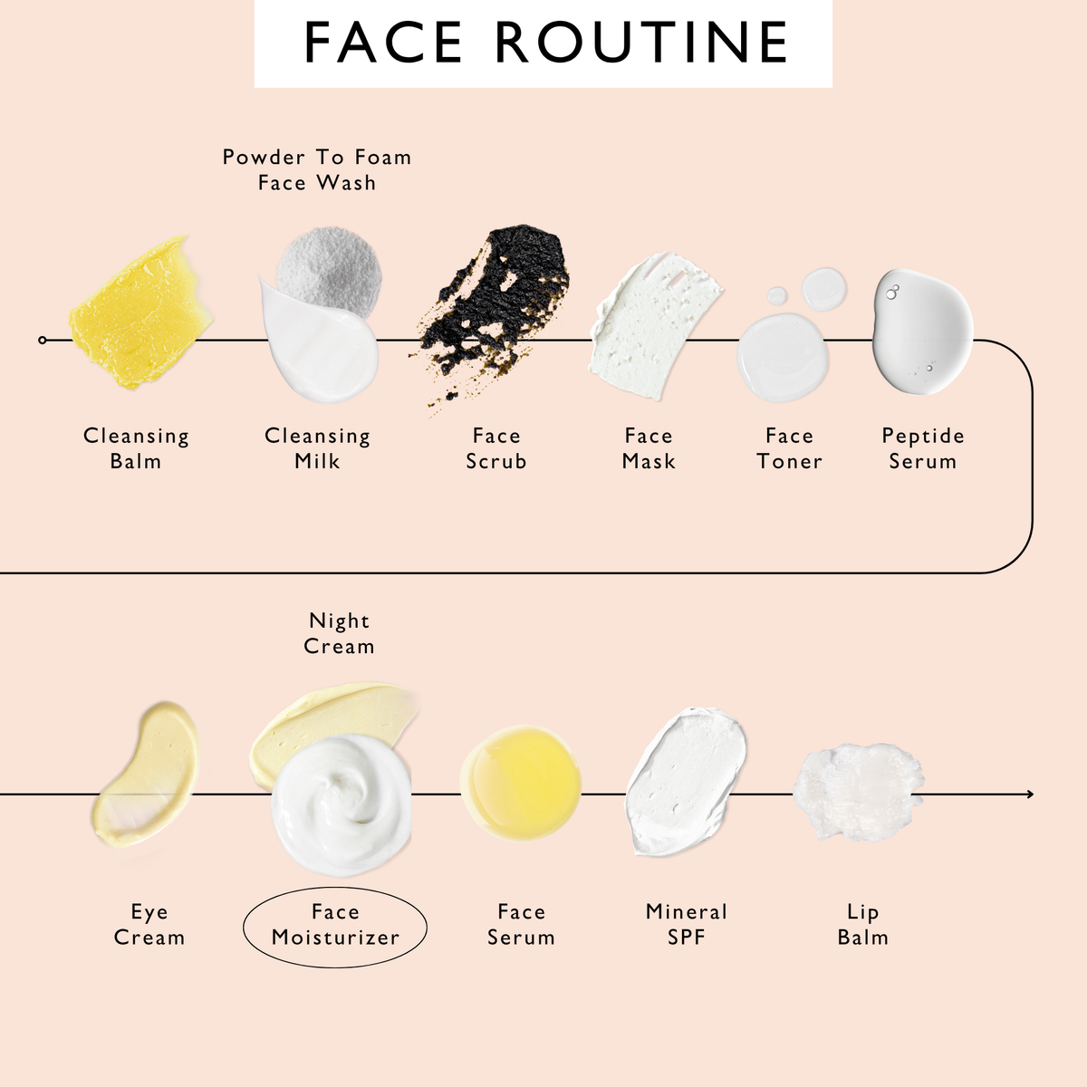 UpCircle Face Moisturizer with Vitamin E