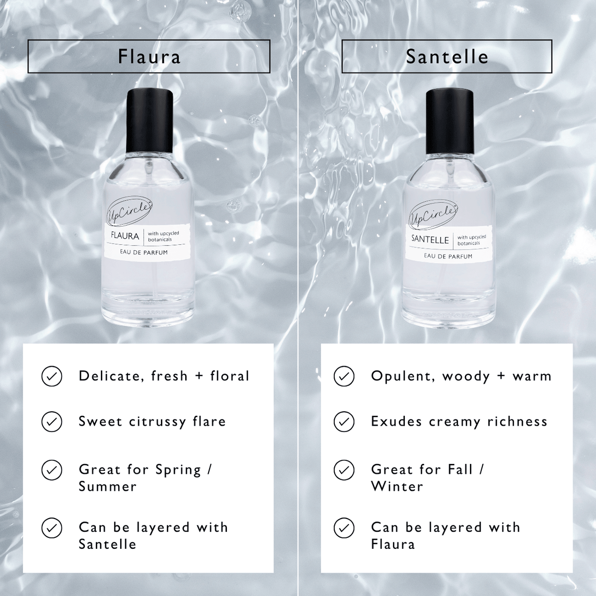 UpCircle Santelle Eau de Parfum